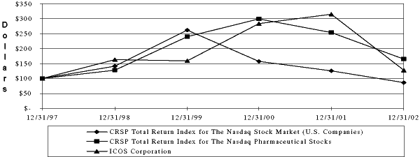 (Chart)